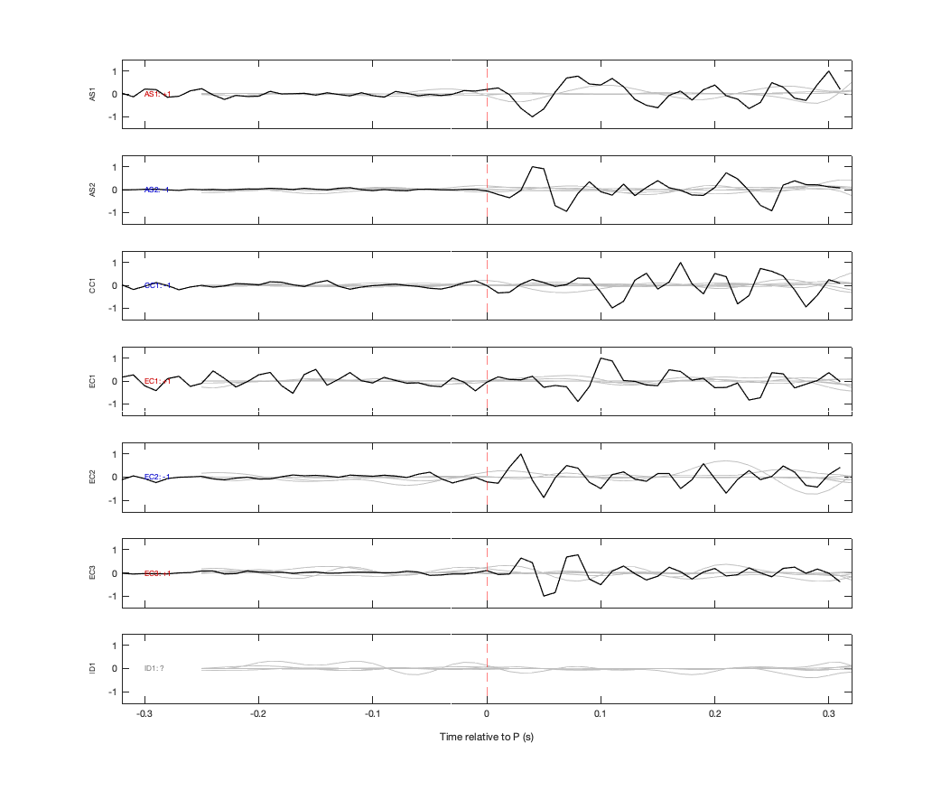 Waveforms