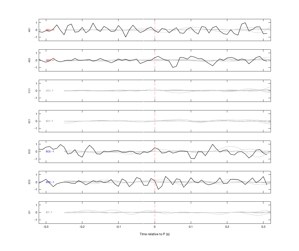Waveforms