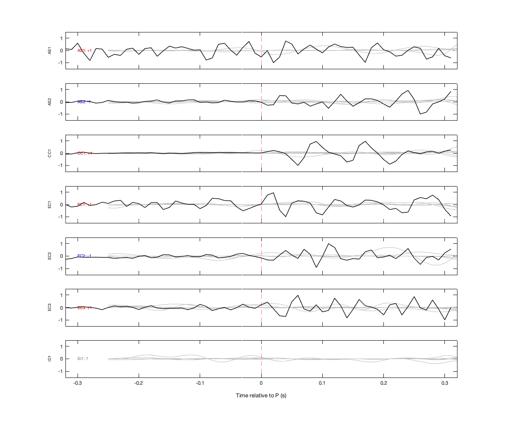 Waveforms