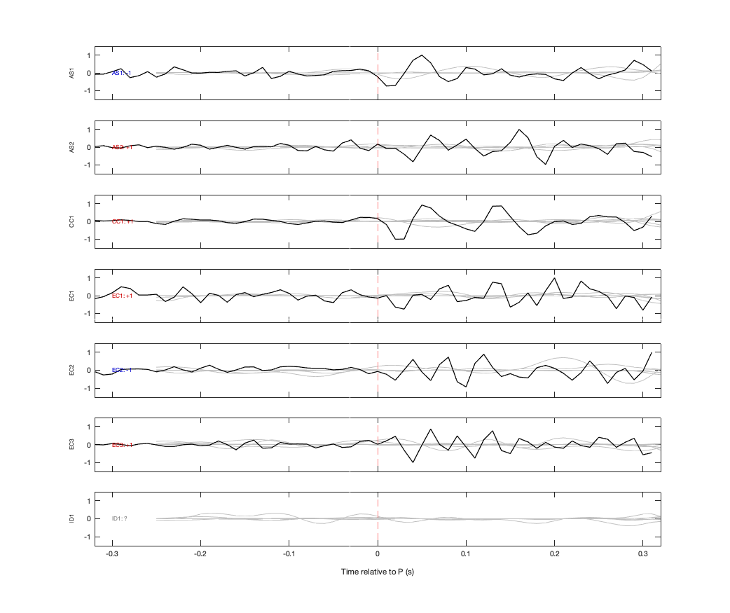 Waveforms