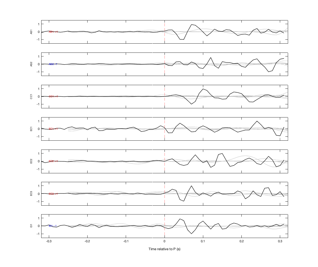 Waveforms