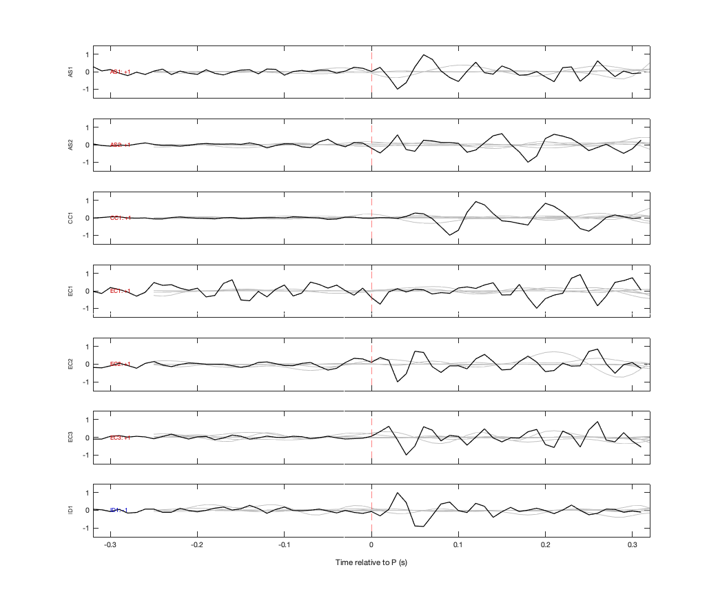 Waveforms