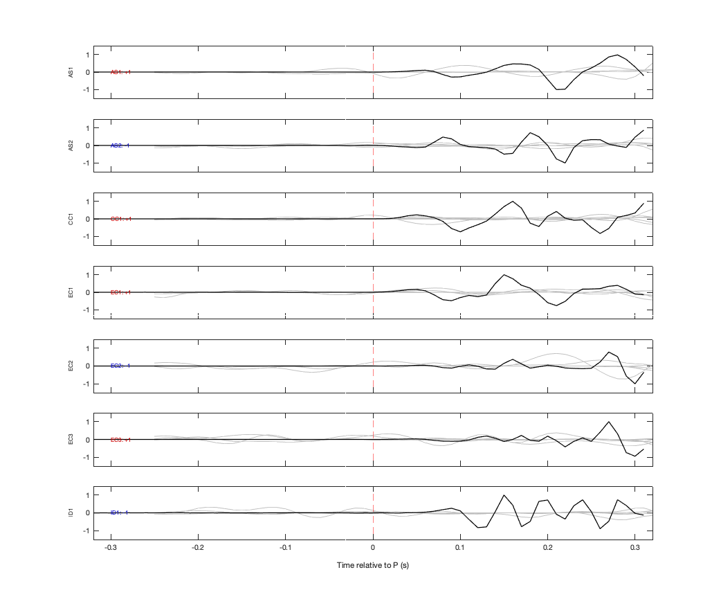 Waveforms