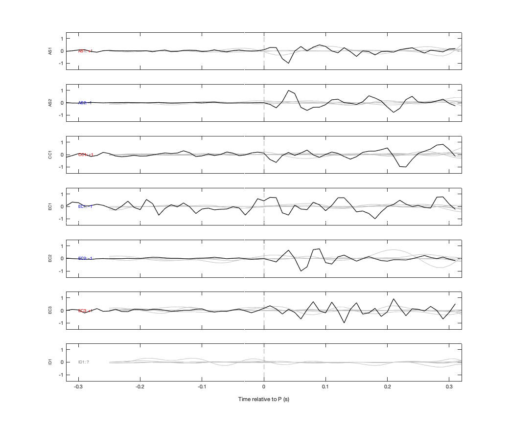 Waveforms