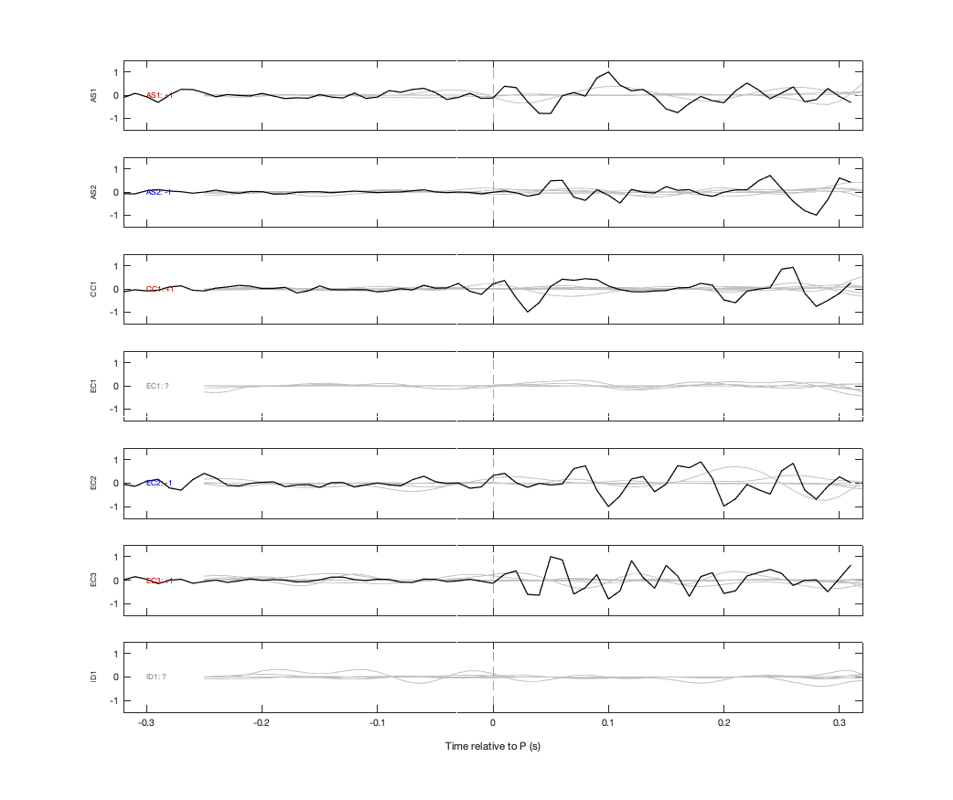 Waveforms