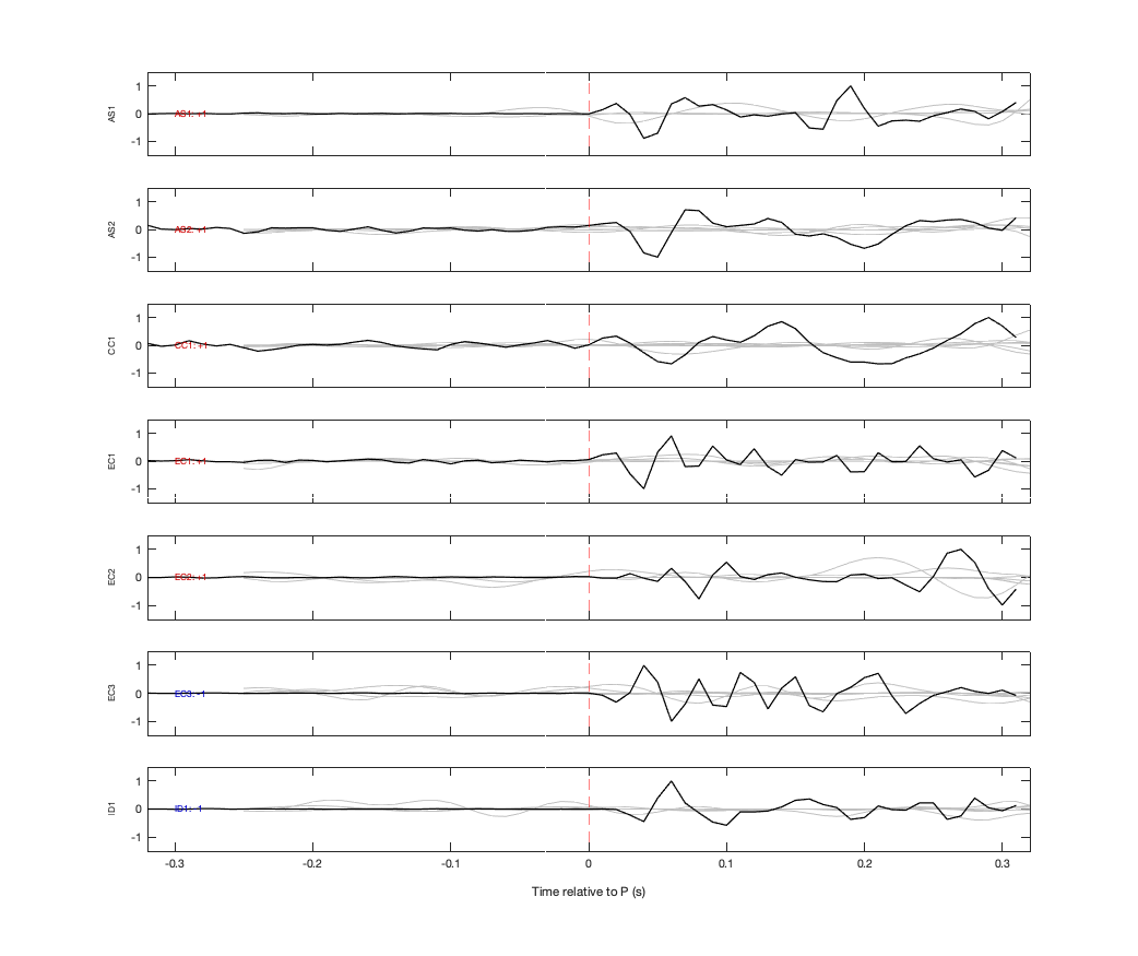Waveforms