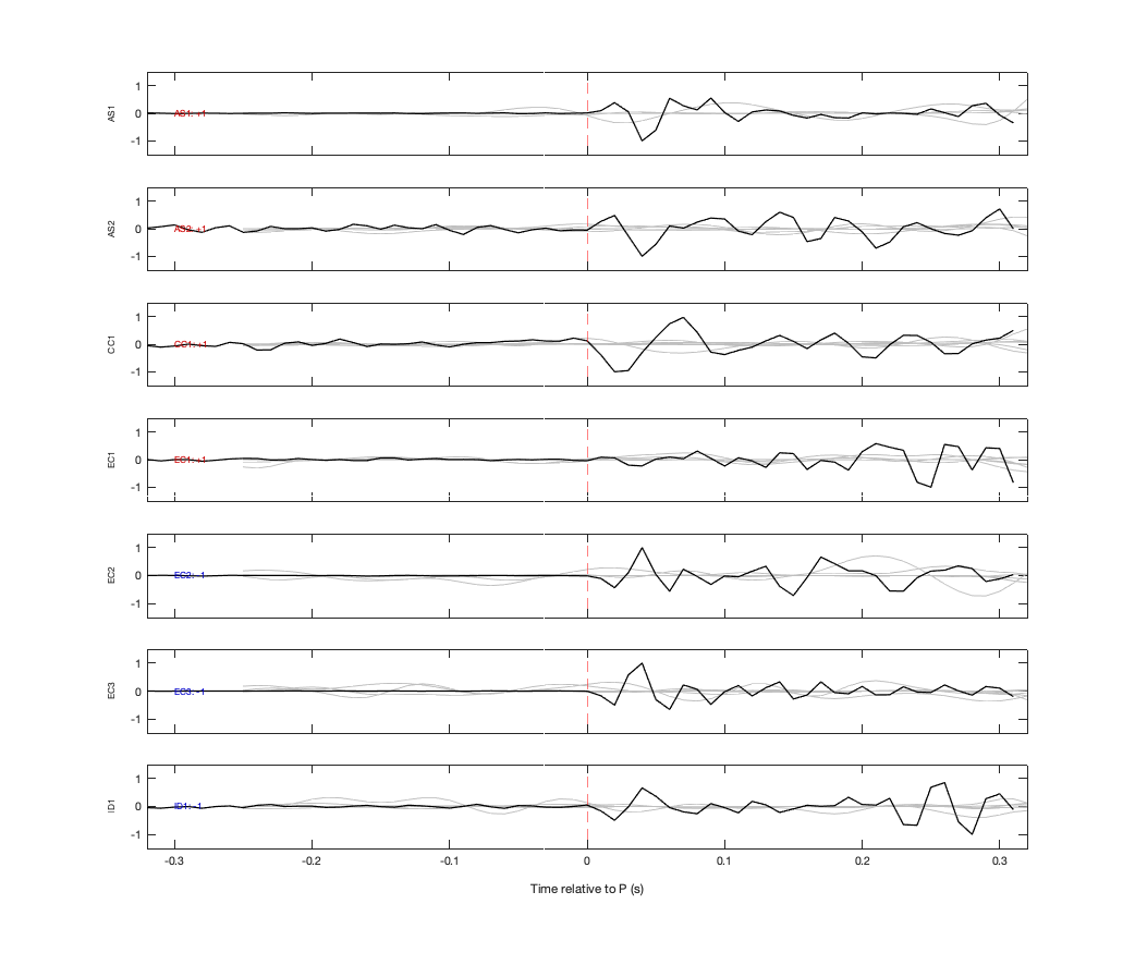 Waveforms