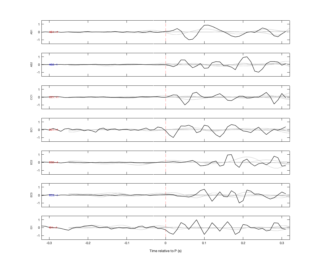 Waveforms