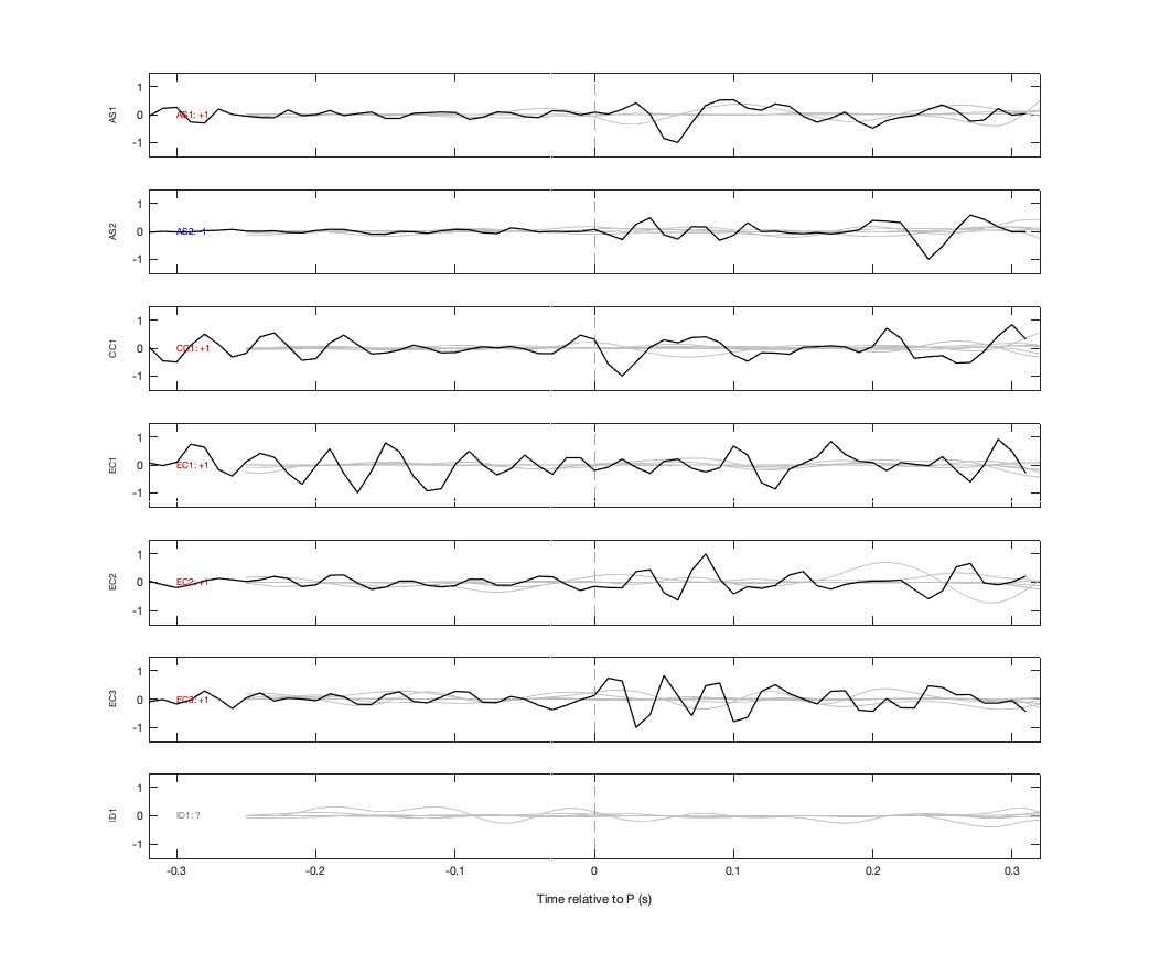 Waveforms