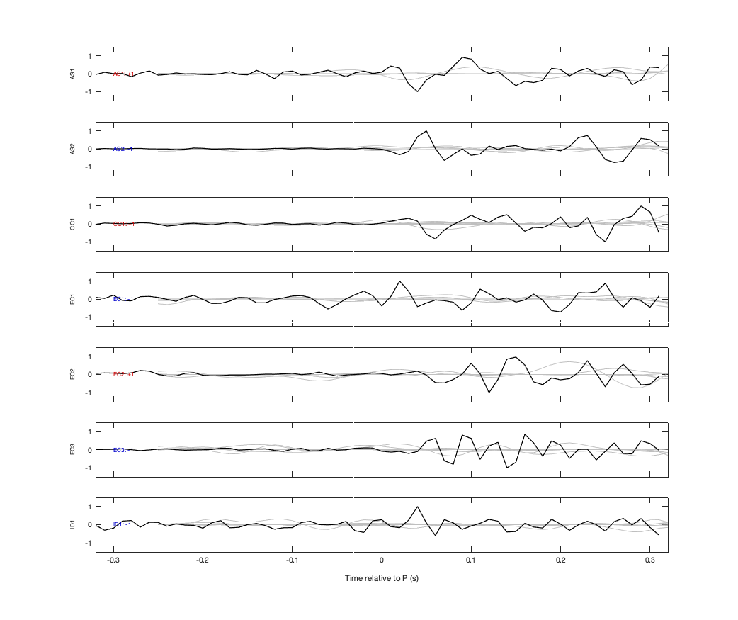 Waveforms