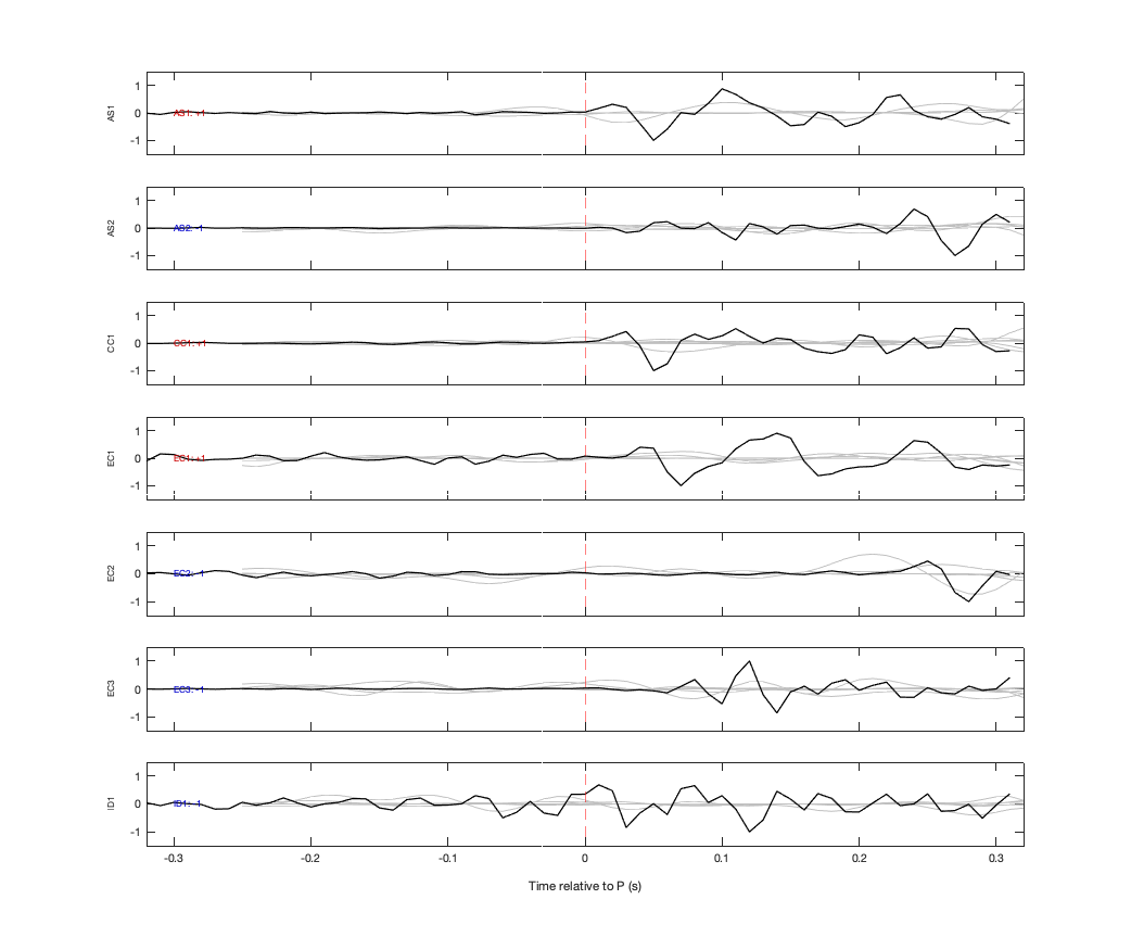 Waveforms