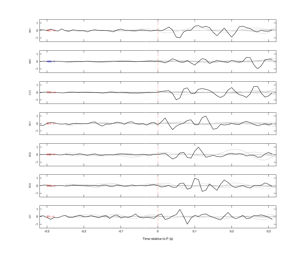 Waveforms