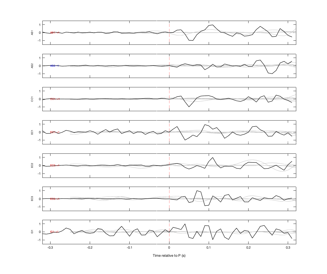 Waveforms