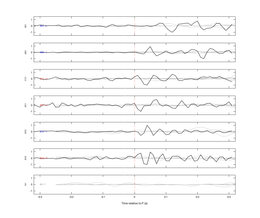 Waveforms