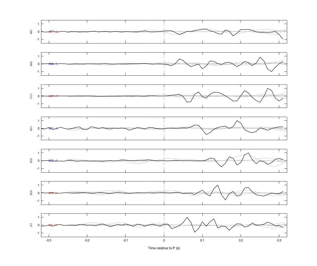 Waveforms