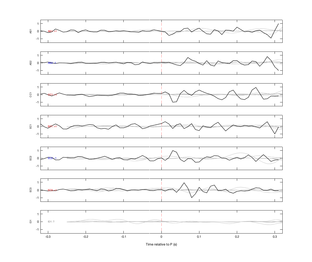 Waveforms