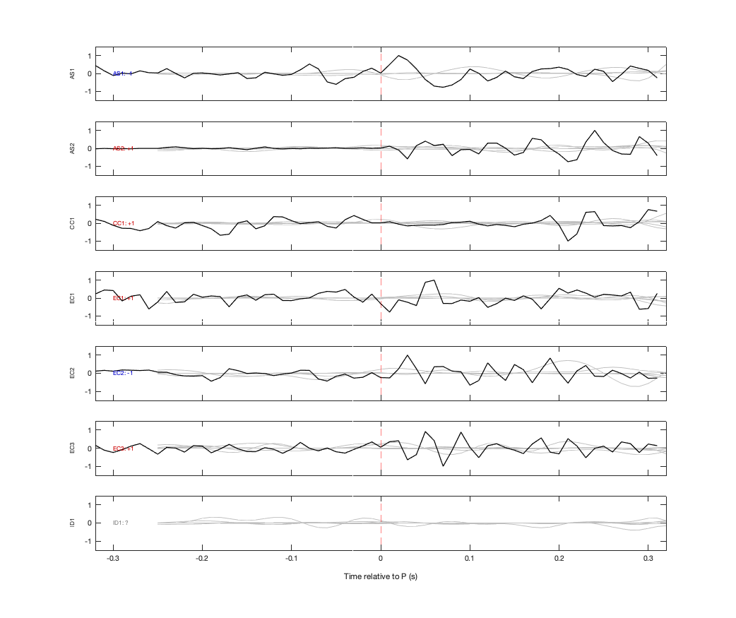 Waveforms