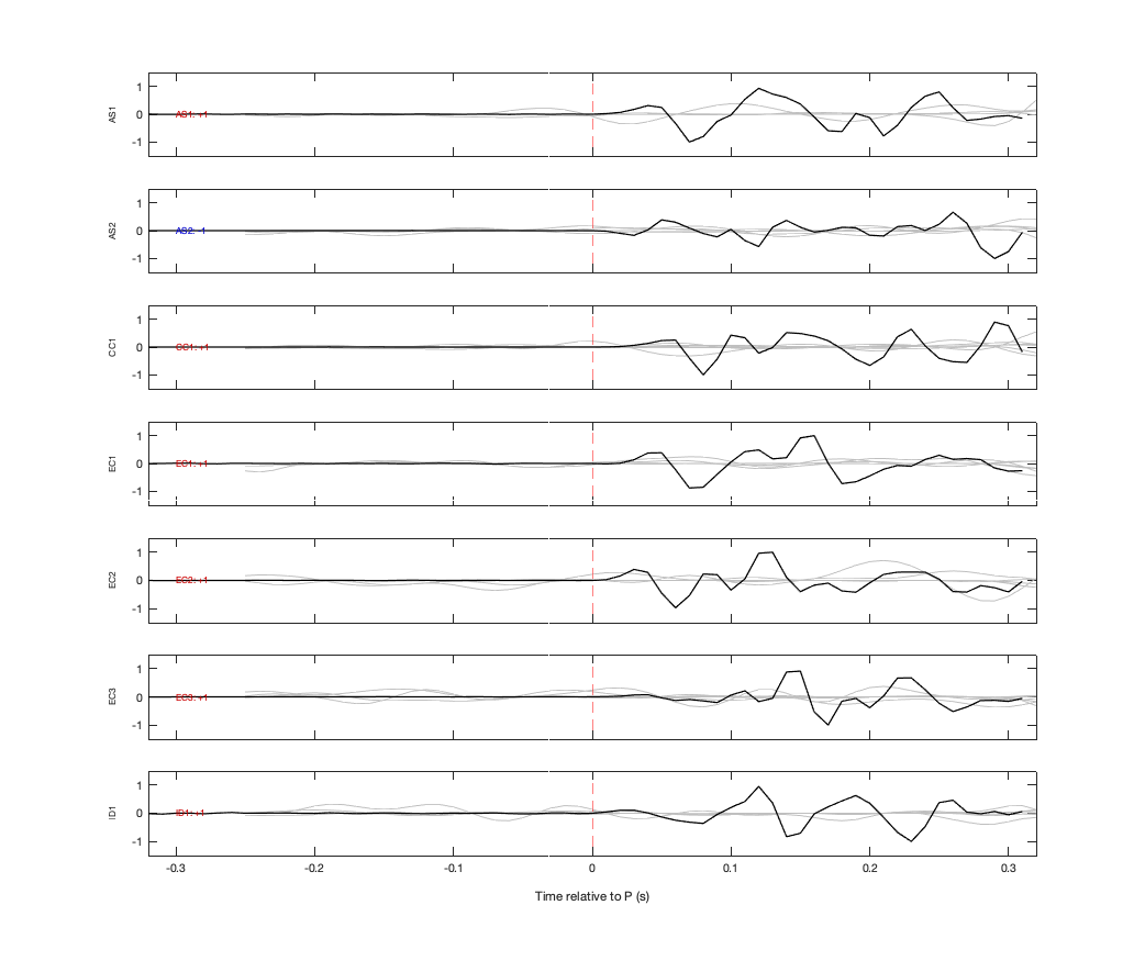 Waveforms