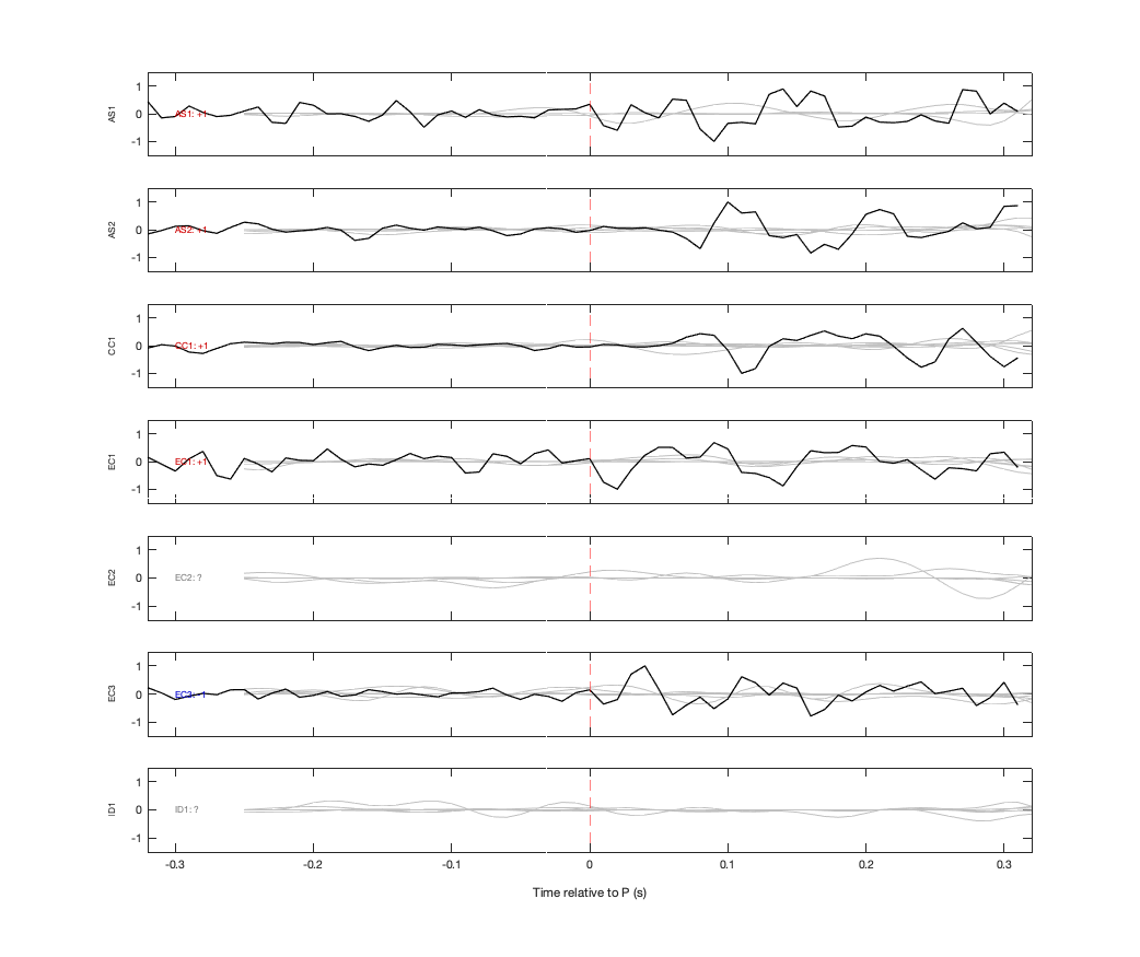 Waveforms