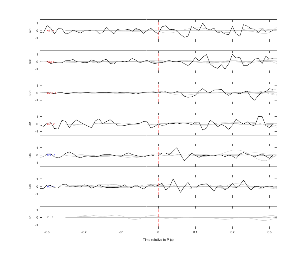 Waveforms