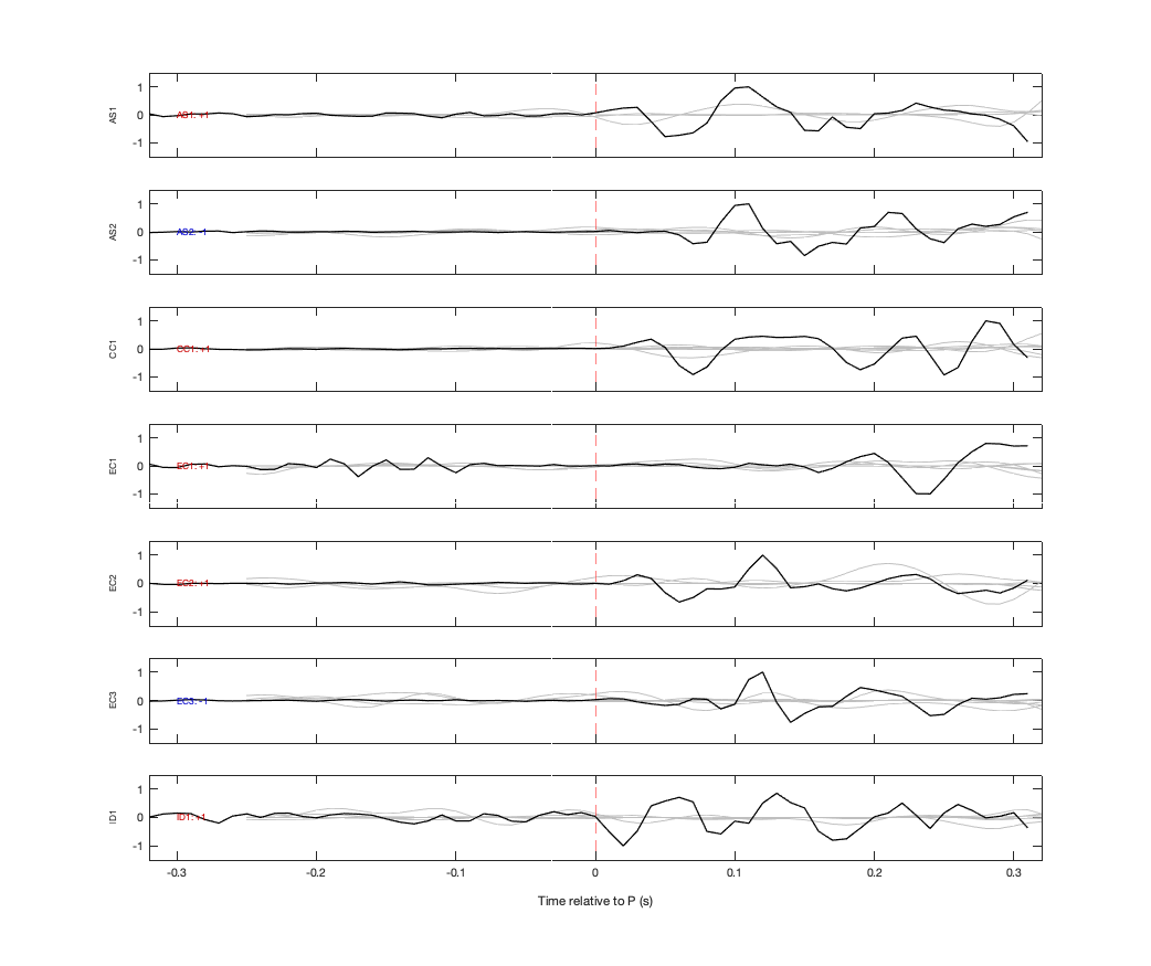 Waveforms