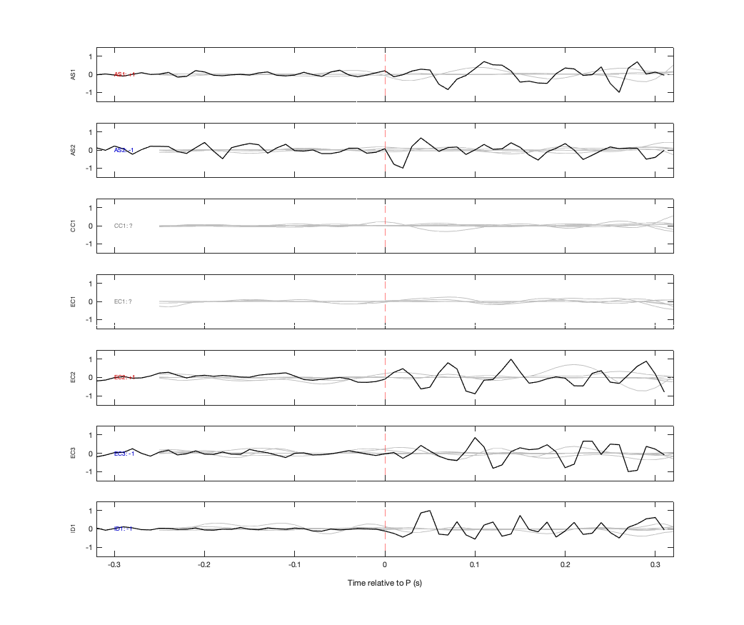 Waveforms