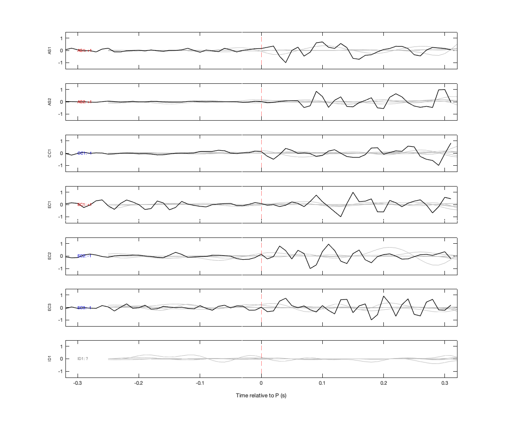 Waveforms
