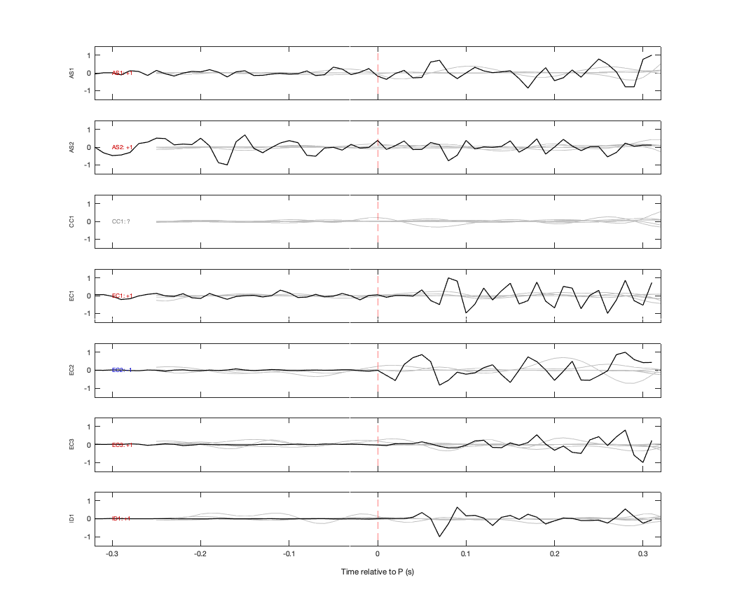 Waveforms