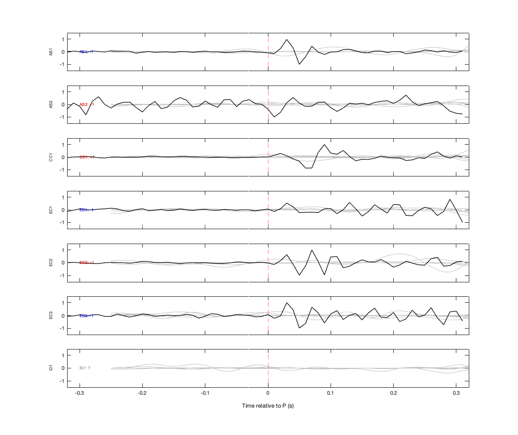 Waveforms