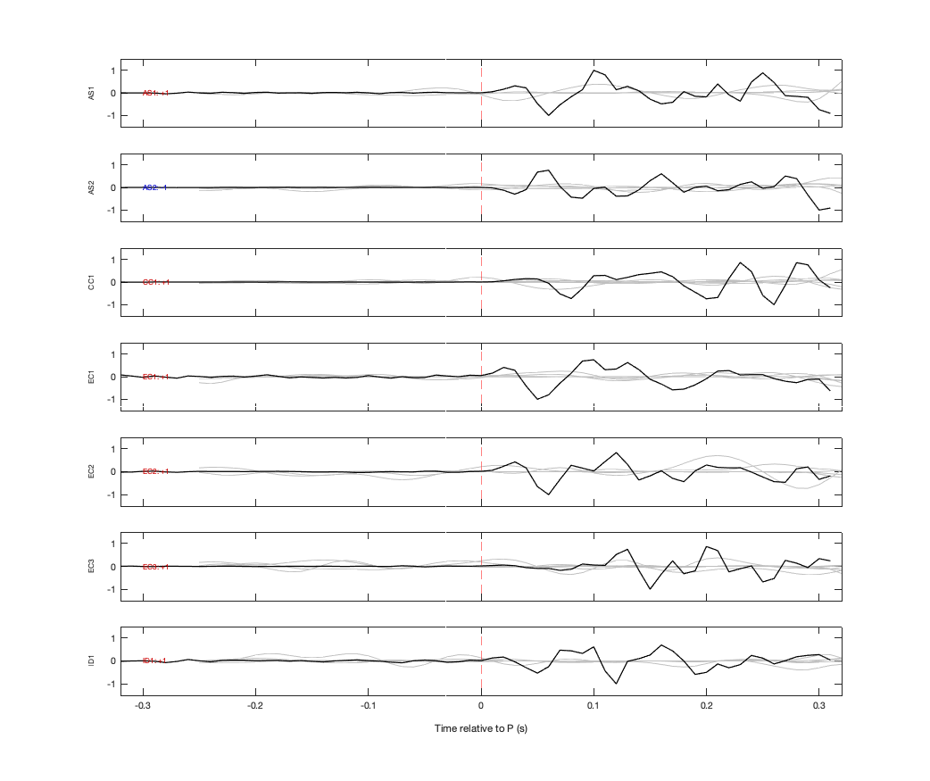 Waveforms