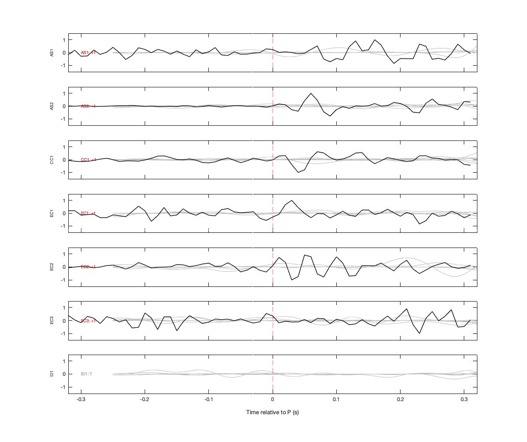 Waveforms