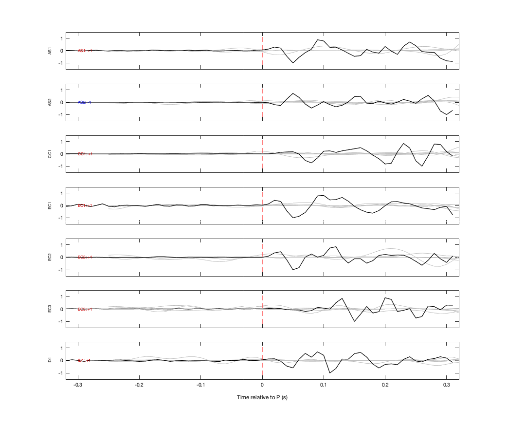 Waveforms