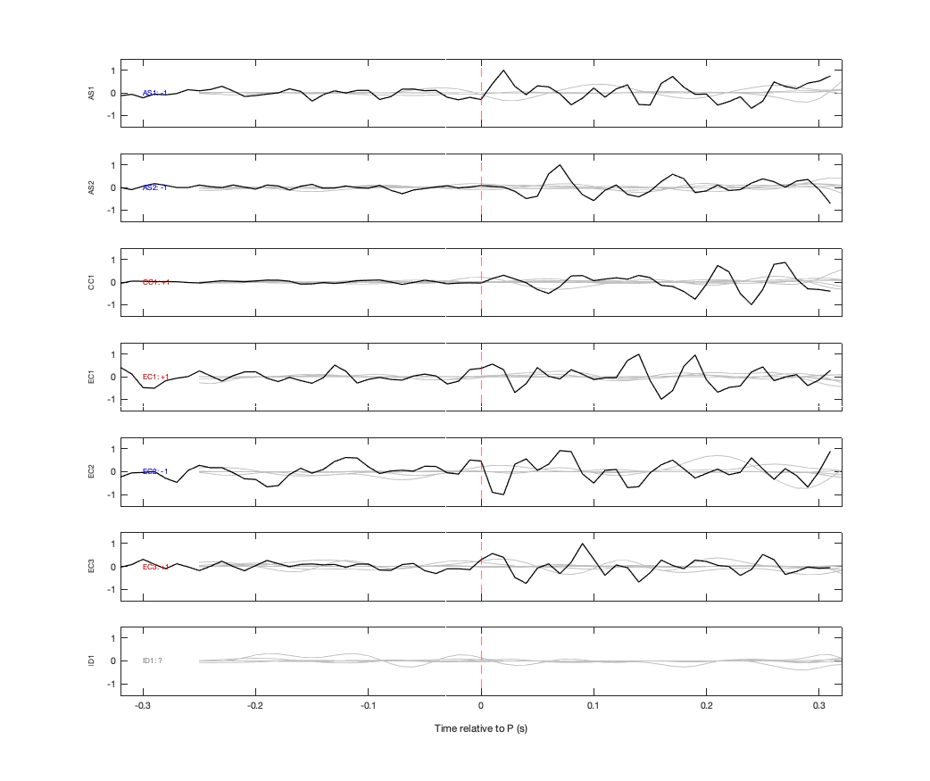 Waveforms