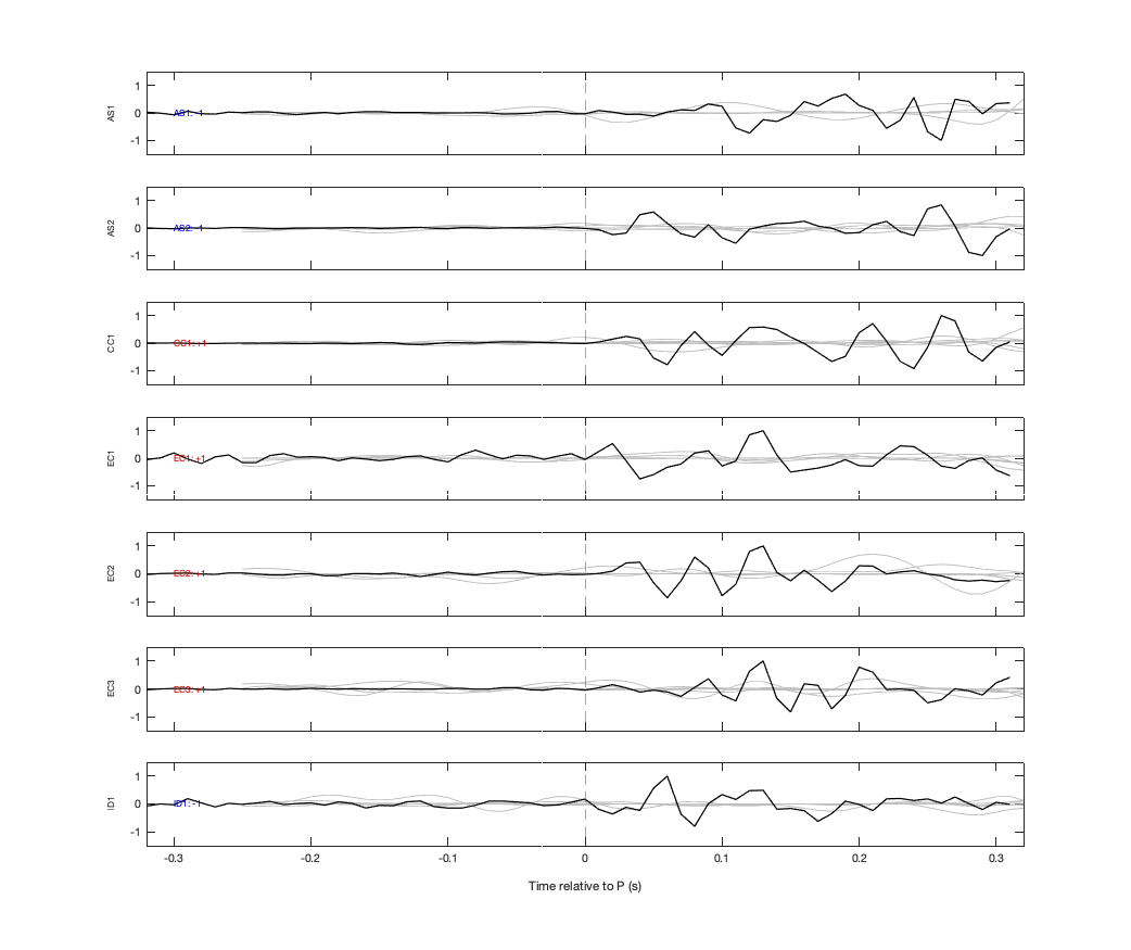Waveforms