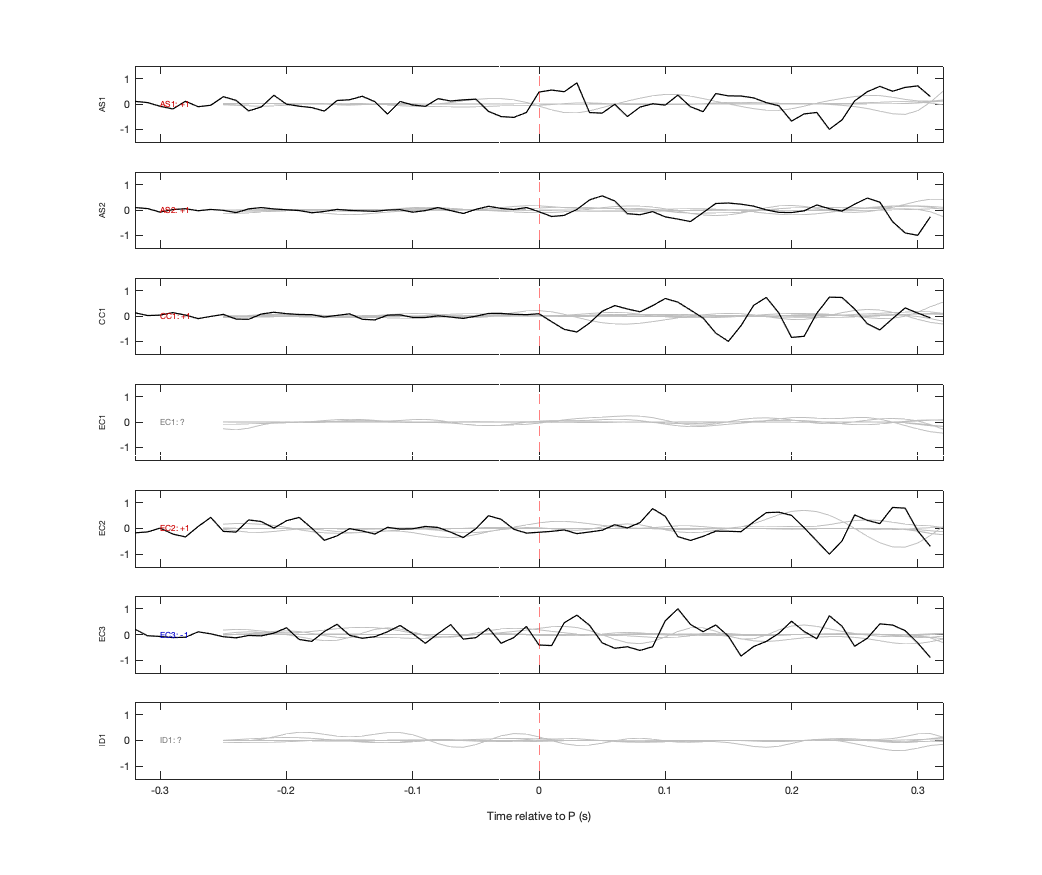 Waveforms