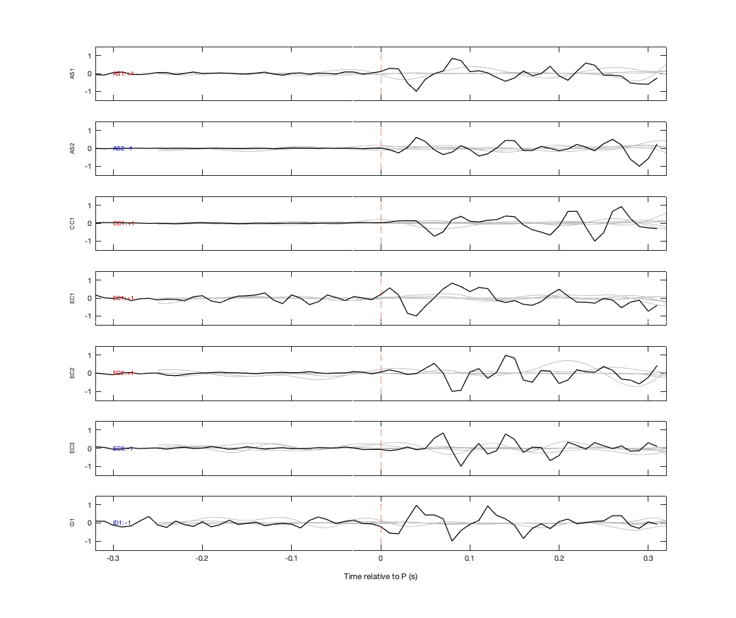 Waveforms