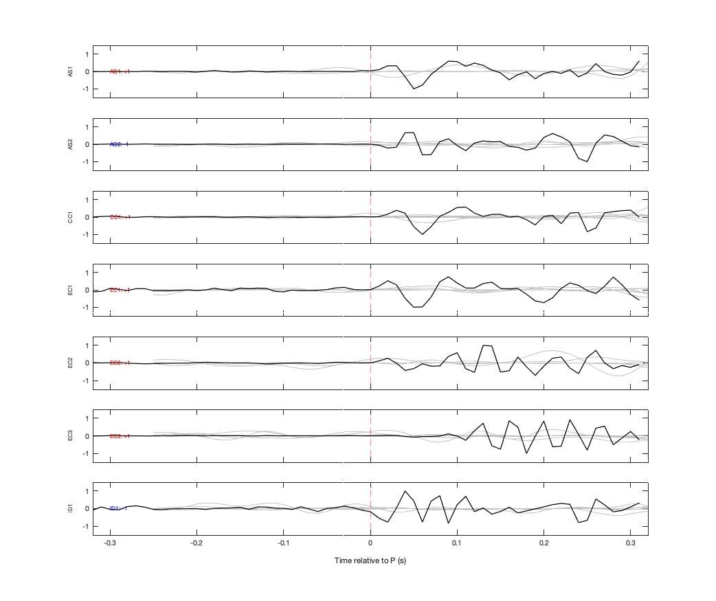 Waveforms