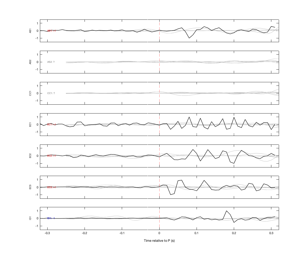 Waveforms