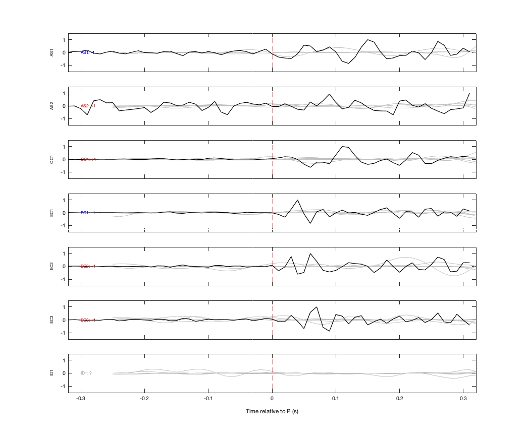Waveforms