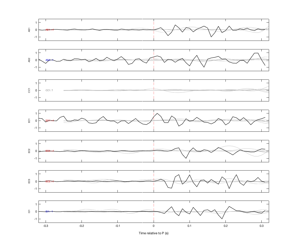 Waveforms