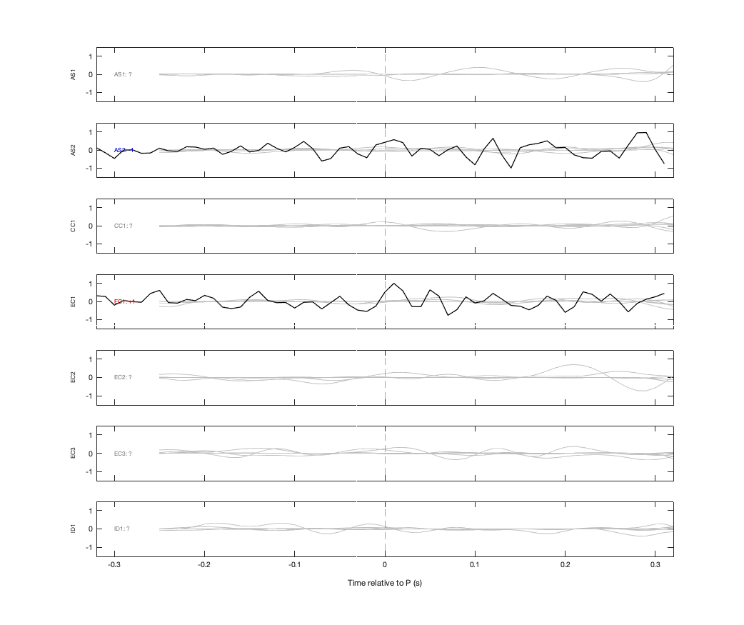 Waveforms