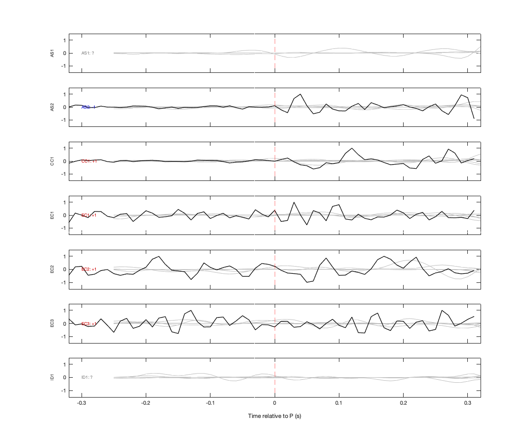 Waveforms