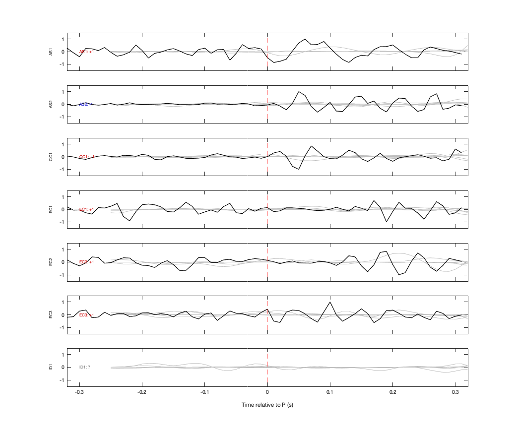 Waveforms