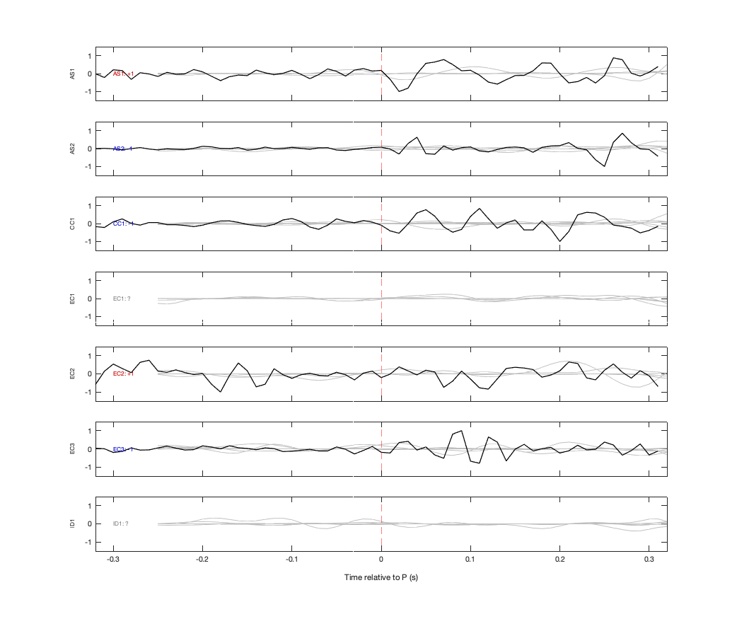 Waveforms