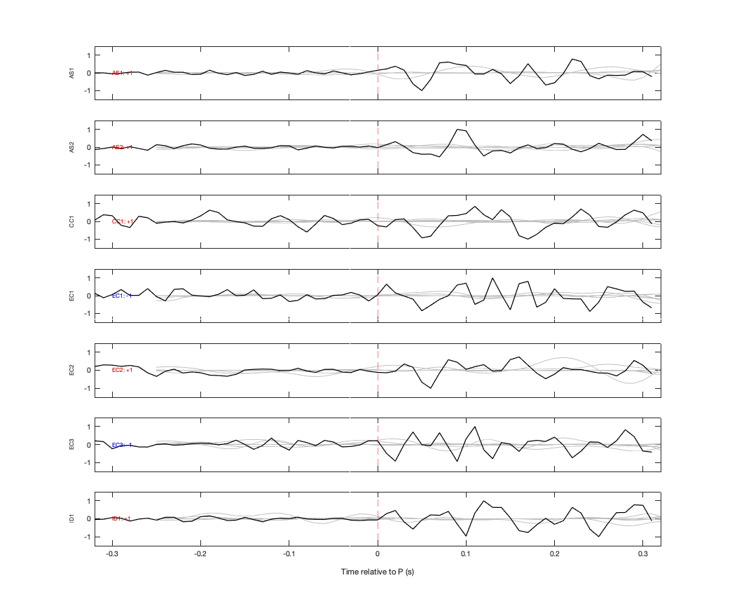 Waveforms