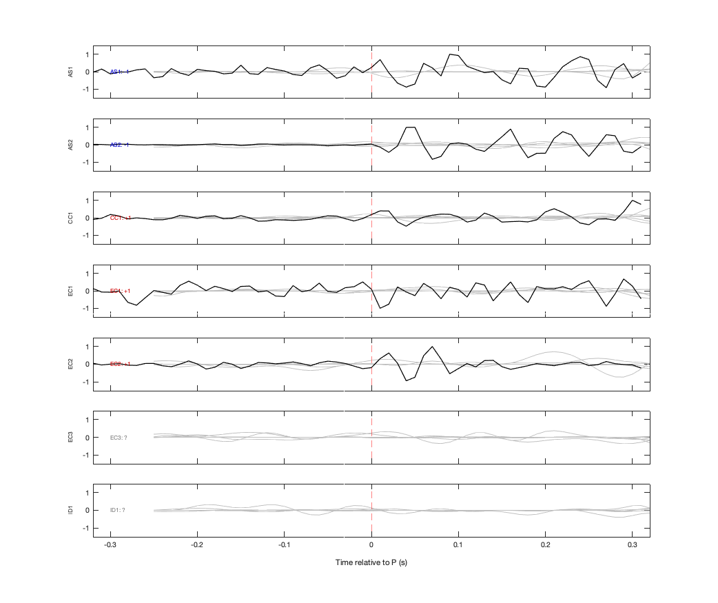 Waveforms