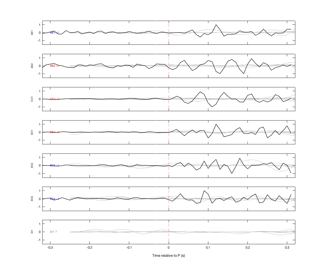 Waveforms