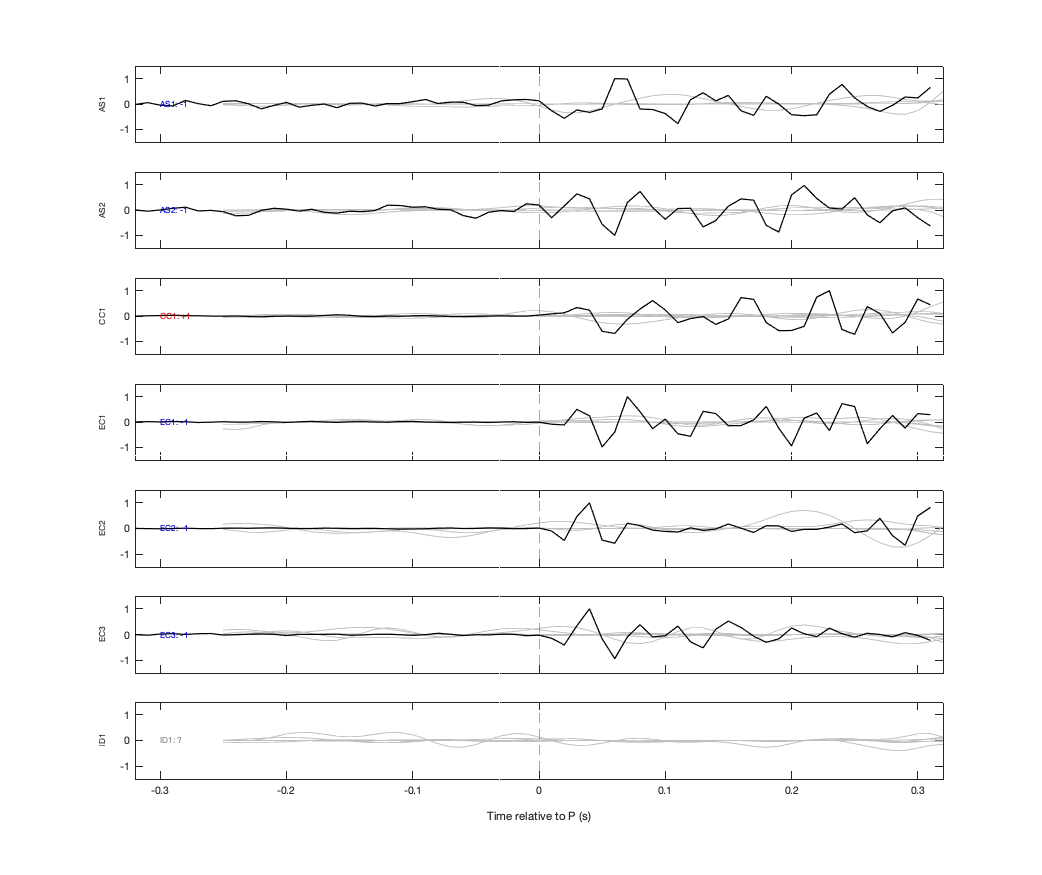 Waveforms