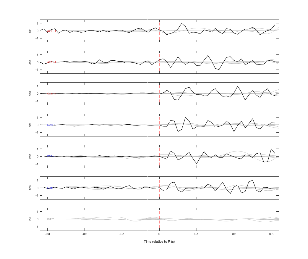 Waveforms