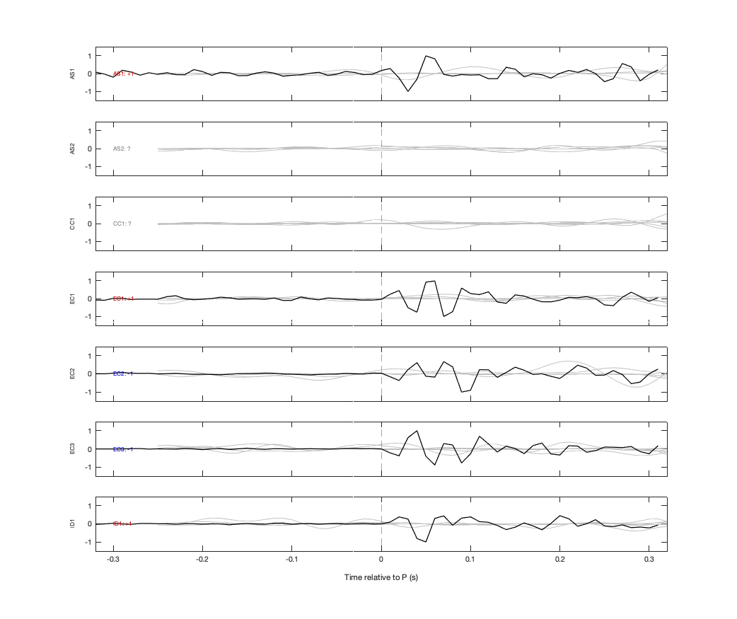 Waveforms